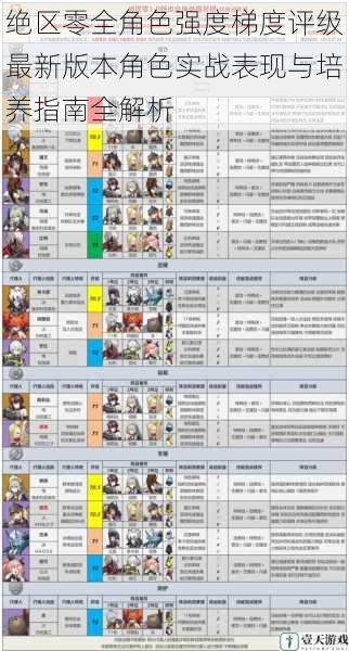 绝区零全角色强度梯度评级最新版本角色实战表现与培养指南全解析