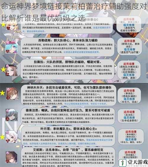 命运神界梦境链接茉莉柏蕾治疗辅助强度对比解析谁是最优奶妈之选