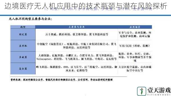 边境医疗无人机应用中的技术瓶颈与潜在风险探析