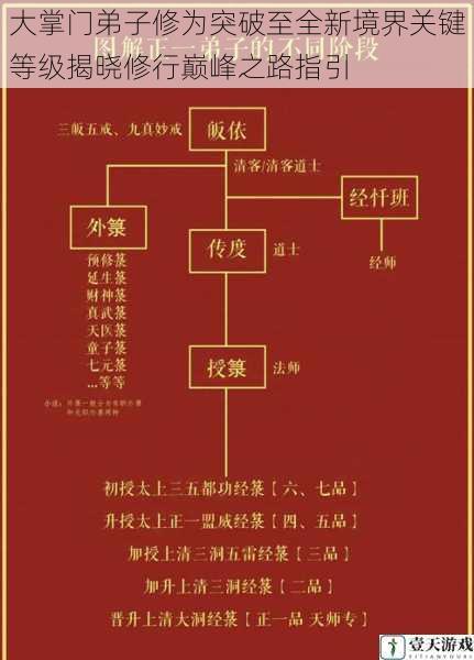大掌门弟子修为突破至全新境界关键等级揭晓修行巅峰之路指引