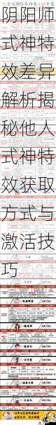 阴阳师式神特效差异解析揭秘他人式神特效获取方式与激活技巧