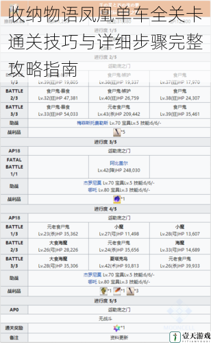 收纳物语凤凰单车全关卡通关技巧与详细步骤完整攻略指南