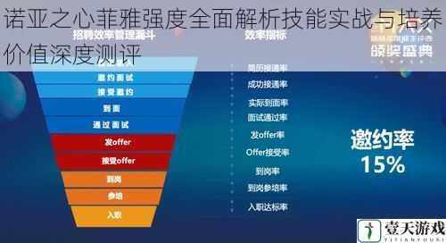 诺亚之心菲雅强度全面解析技能实战与培养价值深度测评