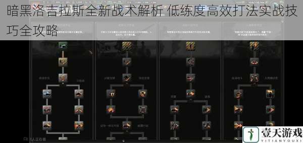 暗黑洛吉拉斯全新战术解析 低练度高效打法实战技巧全攻略