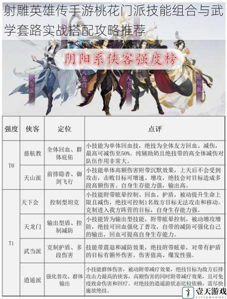 射雕英雄传手游桃花门派技能组合与武学套路实战搭配攻略推荐
