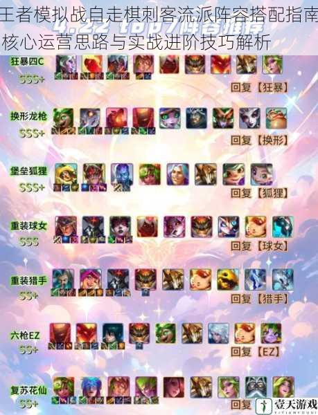 王者模拟战自走棋刺客流派阵容搭配指南 核心运营思路与实战进阶技巧解析