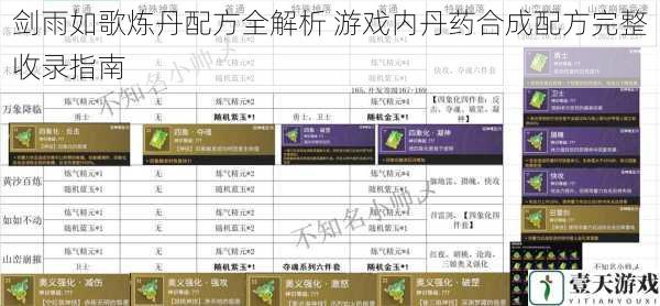 剑雨如歌炼丹配方全解析 游戏内丹药合成配方完整收录指南