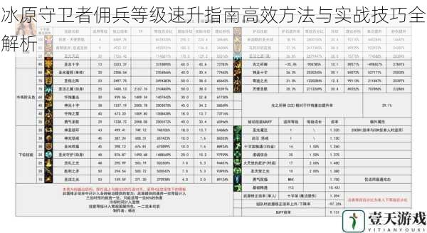 冰原守卫者佣兵等级速升指南高效方法与实战技巧全解析