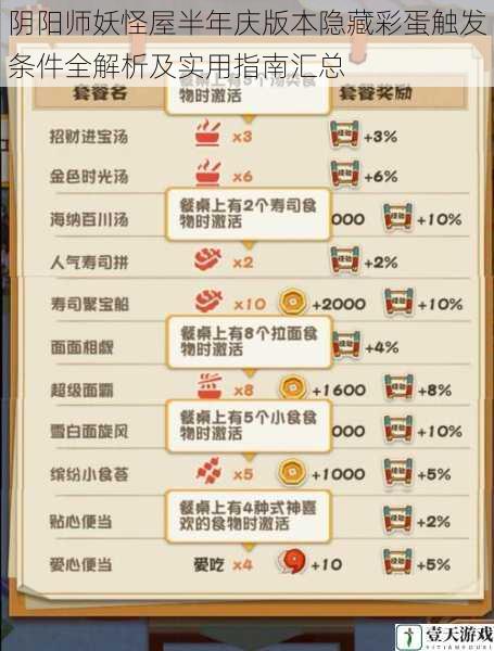 阴阳师妖怪屋半年庆版本隐藏彩蛋触发条件全解析及实用指南汇总