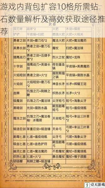游戏内背包扩容10格所需钻石数量解析及高效获取途径推荐