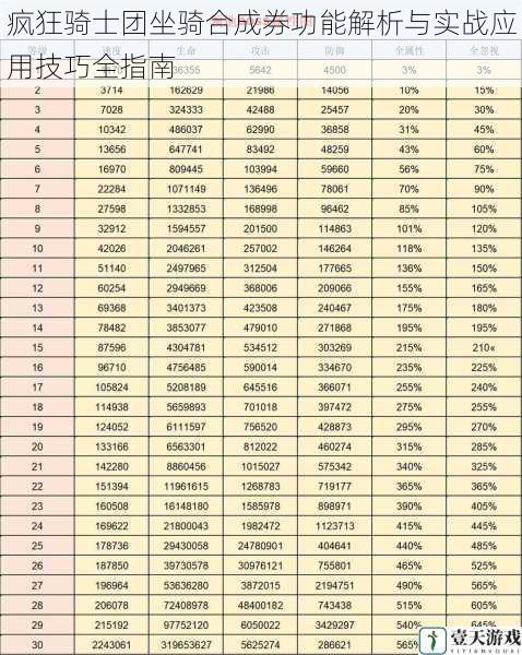 疯狂骑士团坐骑合成券功能解析与实战应用技巧全指南