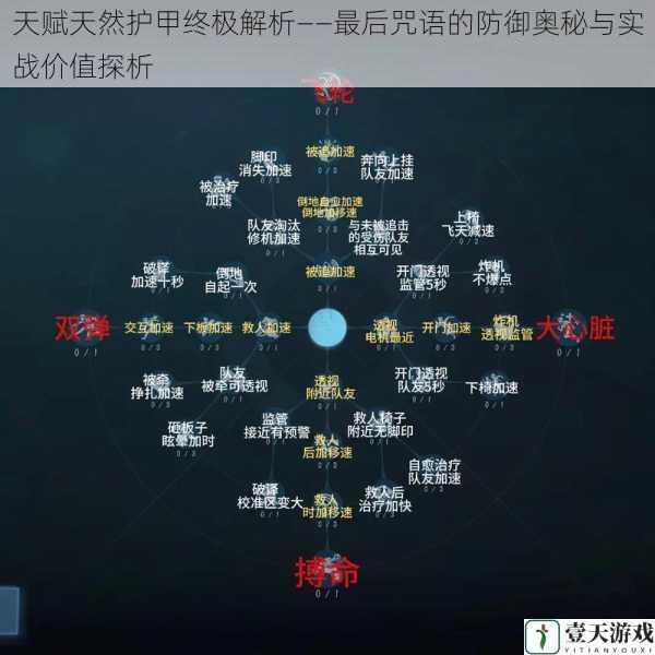 天赋天然护甲终极解析——最后咒语的防御奥秘与实战价值探析