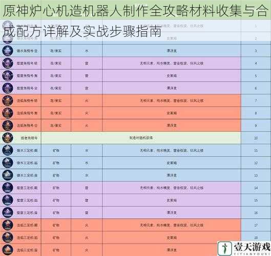 原神炉心机造机器人制作全攻略材料收集与合成配方详解及实战步骤指南
