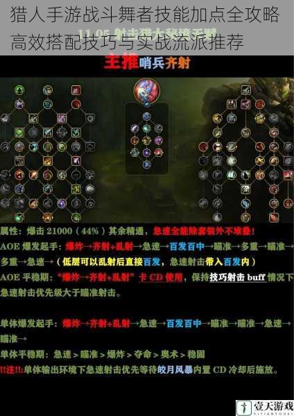 猎人手游战斗舞者技能加点全攻略 高效搭配技巧与实战流派推荐