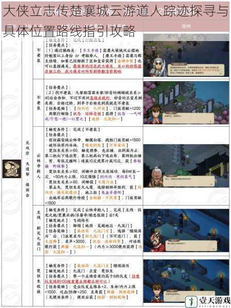 大侠立志传楚襄城云游道人踪迹探寻与具体位置路线指引攻略