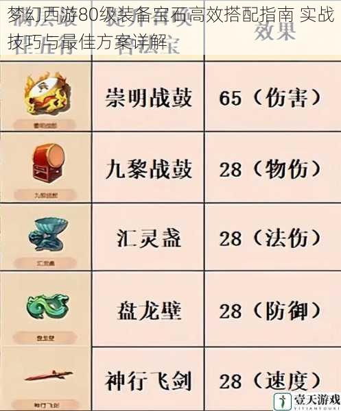 梦幻西游80级装备宝石高效搭配指南 实战技巧与最佳方案详解