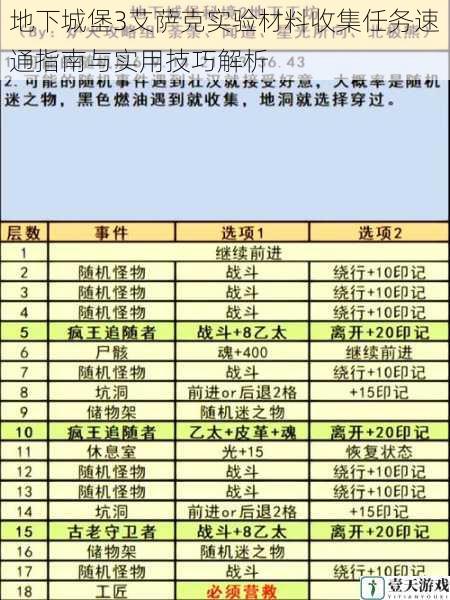 地下城堡3艾萨克实验材料收集任务速通指南与实用技巧解析
