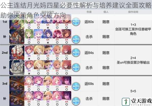 公主连结月光妈四星必要性解析与培养建议全面攻略助你决策角色突破方向