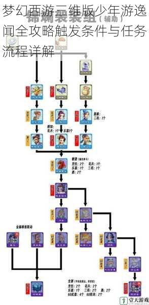梦幻西游三维版少年游逸闻全攻略触发条件与任务流程详解