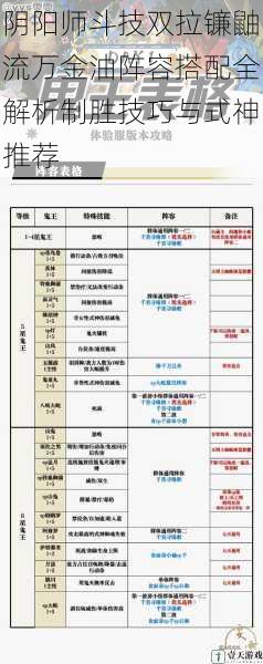 阴阳师斗技双拉镰鼬流万金油阵容搭配全解析制胜技巧与式神推荐