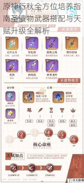 原神行秋全方位培养指南圣遗物武器搭配与天赋升级全解析