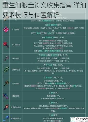 重生细胞全符文收集指南 详细获取技巧与位置解析