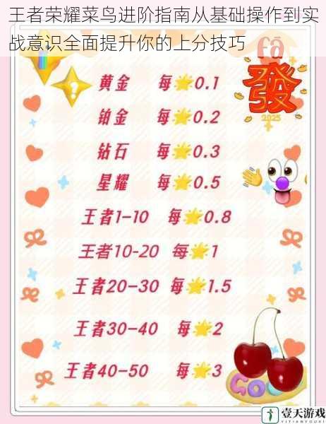 王者荣耀菜鸟进阶指南从基础操作到实战意识全面提升你的上分技巧
