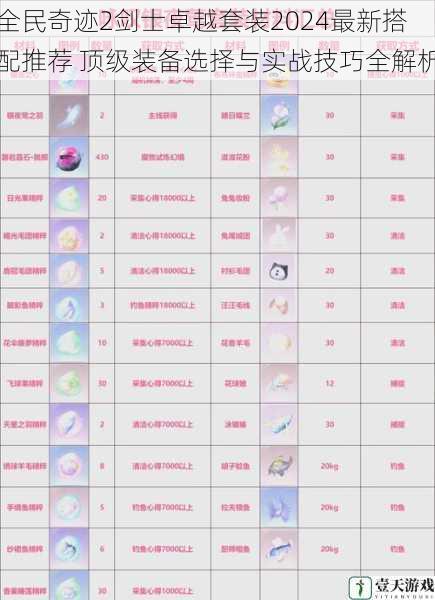 全民奇迹2剑士卓越套装2024最新搭配推荐 顶级装备选择与实战技巧全解析