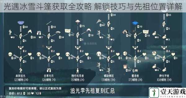 光遇冰雪斗篷获取全攻略 解锁技巧与先祖位置详解