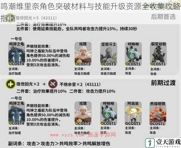 鸣潮维里奈角色突破材料与技能升级资源全收集攻略指南