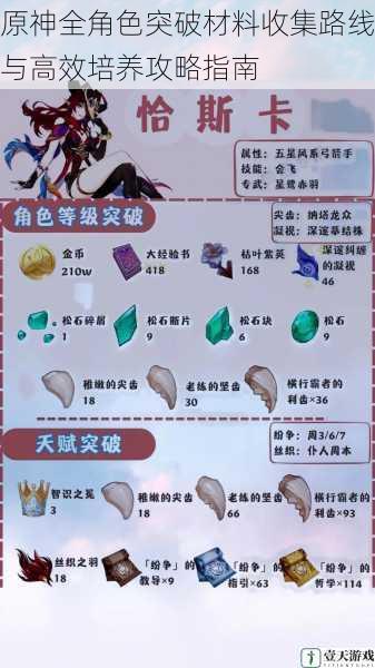 原神全角色突破材料收集路线与高效培养攻略指南