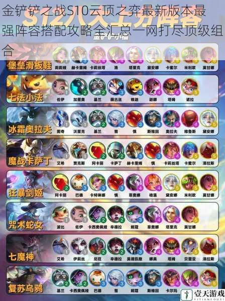 金铲铲之战S10云顶之弈最新版本最强阵容搭配攻略全汇总一网打尽顶级组合