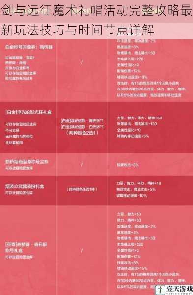 剑与远征魔术礼帽活动完整攻略最新玩法技巧与时间节点详解