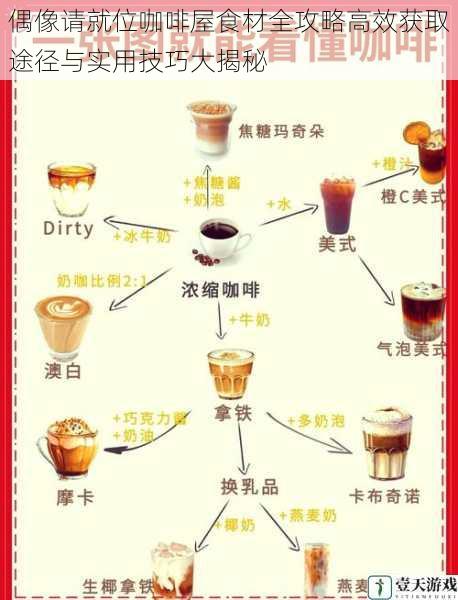 偶像请就位咖啡屋食材全攻略高效获取途径与实用技巧大揭秘