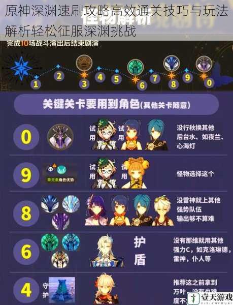 原神深渊速刷攻略高效通关技巧与玩法解析轻松征服深渊挑战