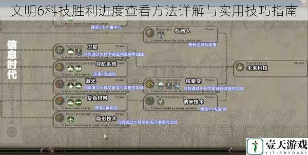 文明6科技胜利进度查看方法详解与实用技巧指南