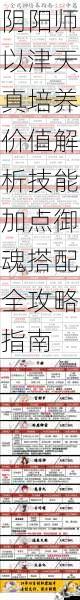 阴阳师以津天真培养价值解析技能加点御魂搭配全攻略指南