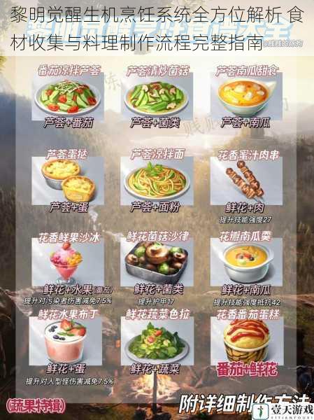 黎明觉醒生机烹饪系统全方位解析 食材收集与料理制作流程完整指南