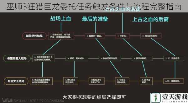 巫师3狂猎巨龙委托任务触发条件与流程完整指南