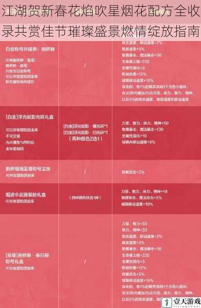 江湖贺新春花焰吹星烟花配方全收录共赏佳节璀璨盛景燃情绽放指南