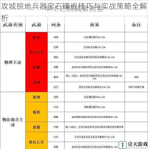 攻城掠地兵器宝石镶嵌技巧与实战策略全解析
