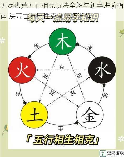 无尽洪荒五行相克玩法全解与新手进阶指南 洪荒世界属性克制技巧详解