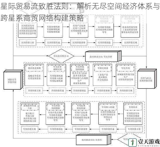 星际贸易流致胜法则:解析无尽空间经济体系与跨星系商贸网络构建策略