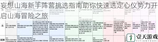 妄想山海新手阵营挑选指南助你快速选定心仪势力开启山海冒险之旅