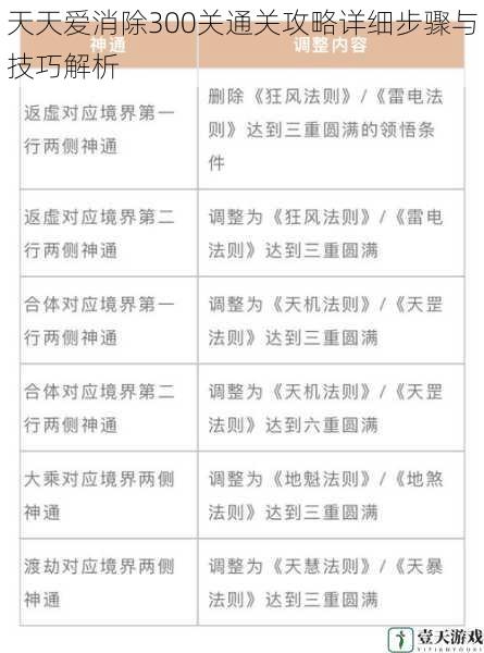 天天爱消除300关通关攻略详细步骤与技巧解析