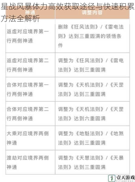 星战风暴体力高效获取途径与快速积累方法全解析