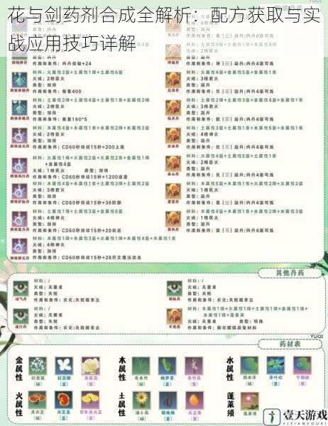 花与剑药剂合成全解析：配方获取与实战应用技巧详解
