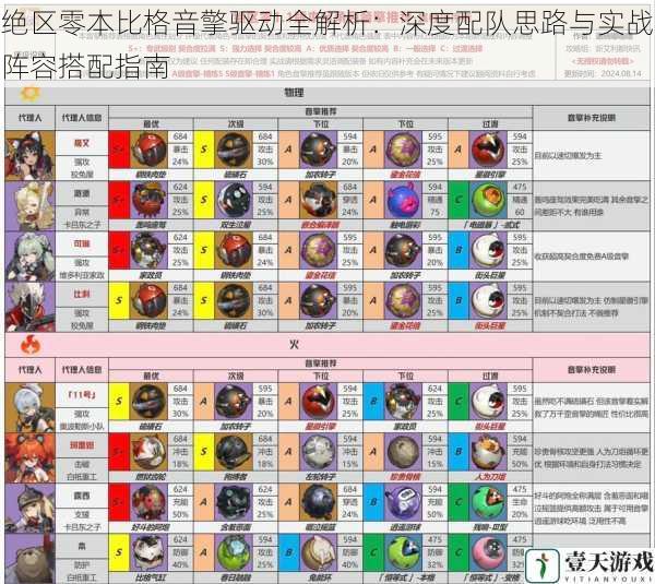 绝区零本比格音擎驱动全解析:深度配队思路与实战阵容搭配指南