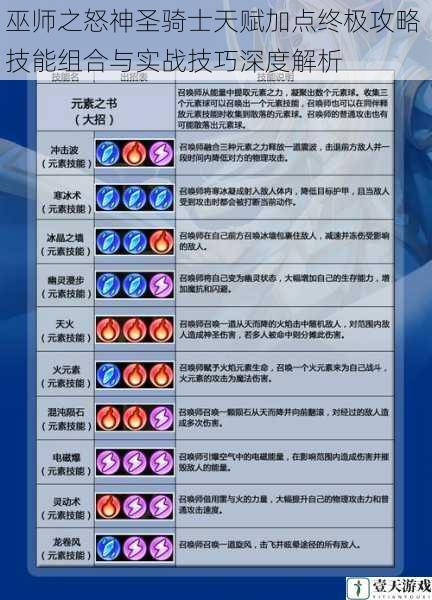 巫师之怒神圣骑士天赋加点终极攻略 技能组合与实战技巧深度解析