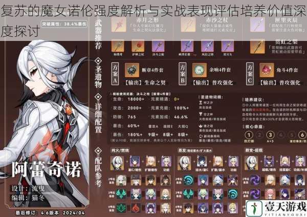 复苏的魔女诺伦强度解析与实战表现评估培养价值深度探讨
